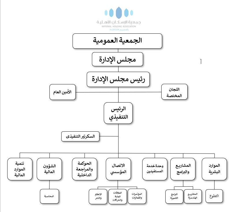 الهيكل التنظيمي